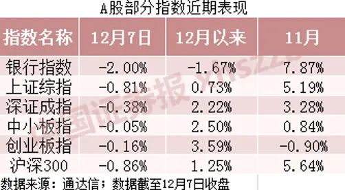 领涨变领跌！银行股集体跳水的原因找到了，私募短期继续看好