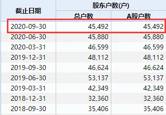 重组失败！尾盘巨幅震荡，4.5万股民今夜难眠