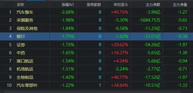 A股：大盘跳水杀跌，接下来还会加速下跌吗？