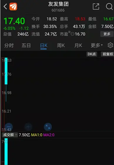 数说A股：三秒钟从涨停到跌停，3万“中奖”股民看呆！安防新秀止步7连板