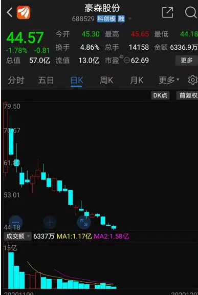 数说A股：三秒钟从涨停到跌停，3万“中奖”股民看呆！安防新秀止步7连板