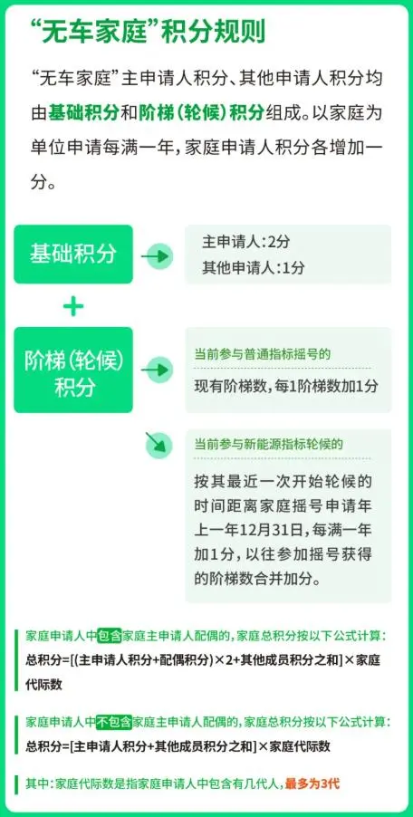 北京摇号新政下月实施 你最关心的问题都在这里