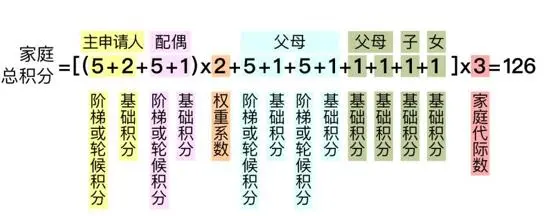 北京摇号新政下月实施 你最关心的问题都在这里