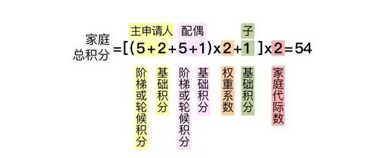 北京摇号新政下月实施 你最关心的问题都在这里