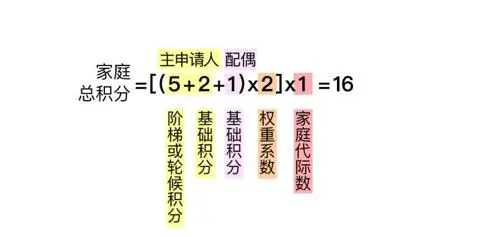 北京摇号新政下月实施 你最关心的问题都在这里