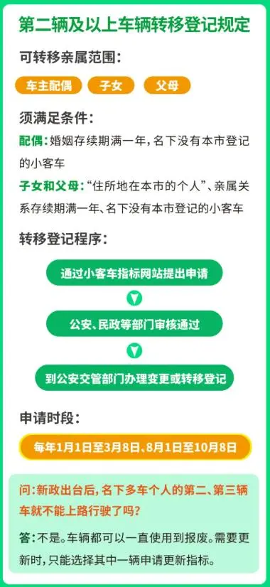 北京摇号新政下月实施 你最关心的问题都在这里