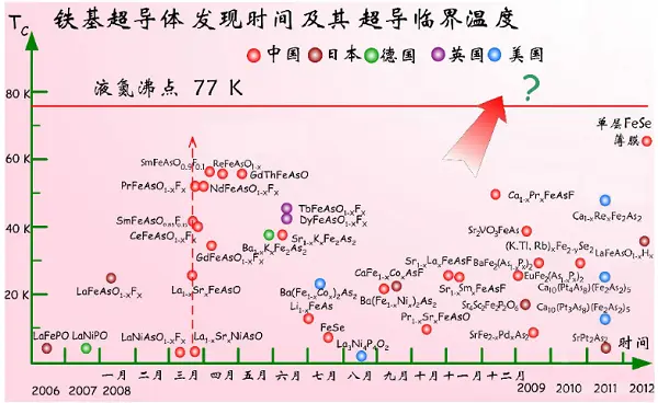 究竟什么样的材料才能荣获国家自然科学一等奖？