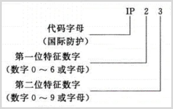 苹果被罚 7800 多万？都是防水惹的祸！