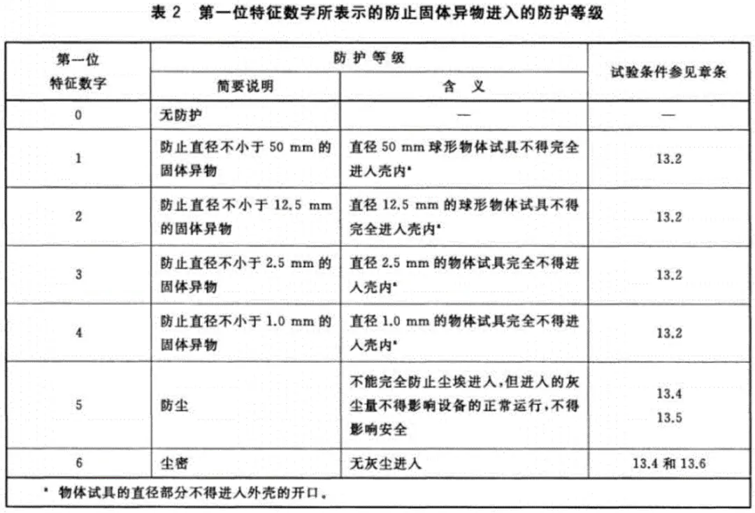 苹果被罚 7800 多万？都是防水惹的祸！