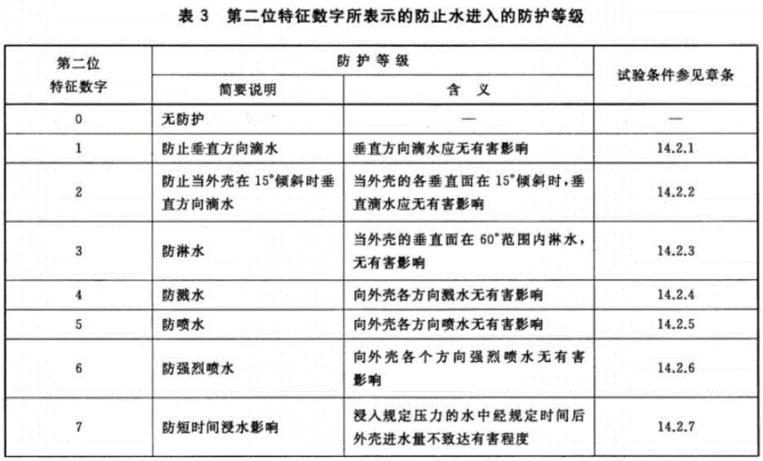 苹果被罚 7800 多万？都是防水惹的祸！