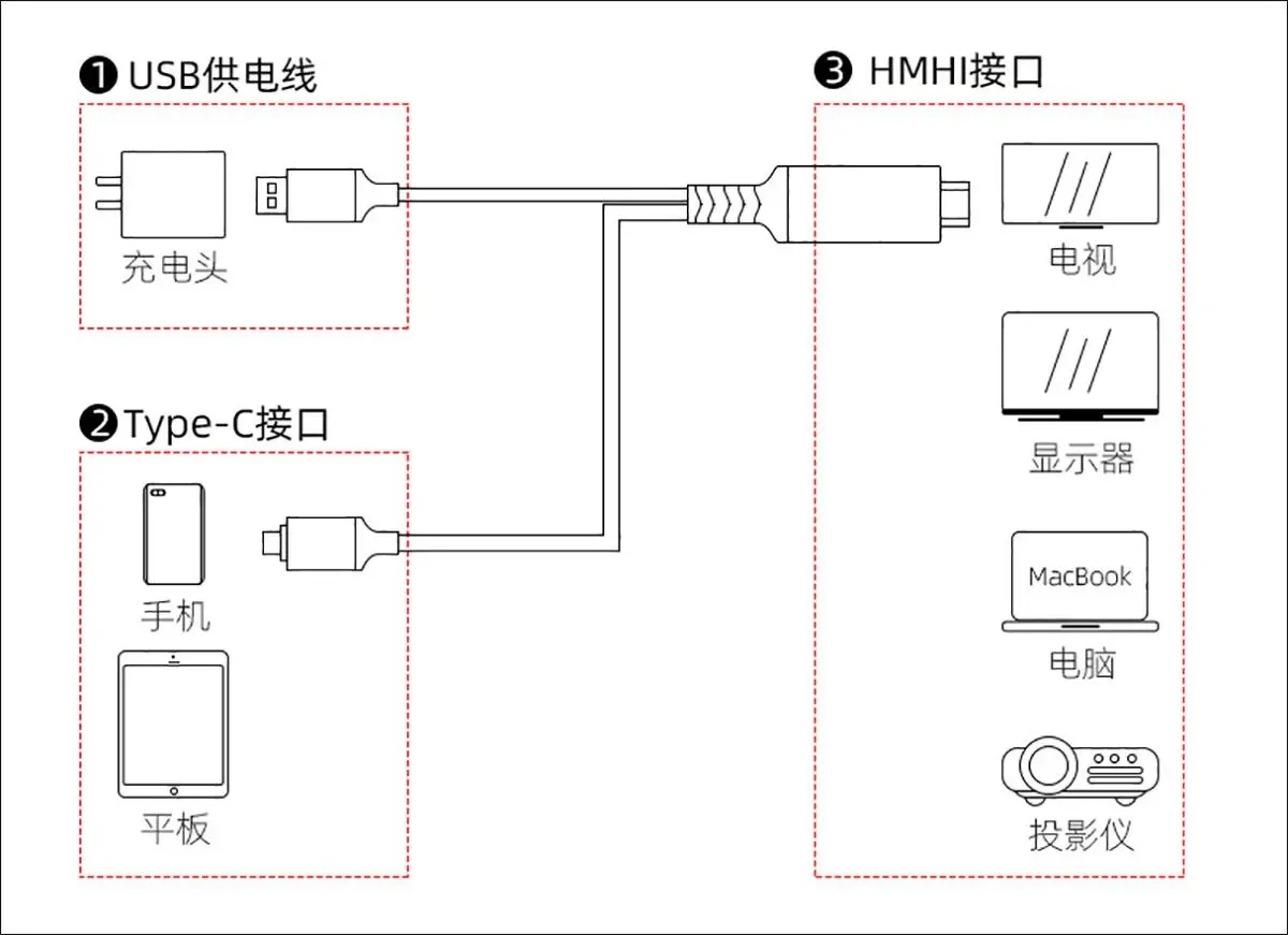 手机如何连接电视机？无线投屏哪种方法好？