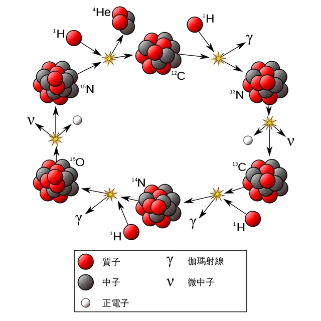 被辐射了45亿年，嫦娥五号带回的月壤，放射性到底有多强？