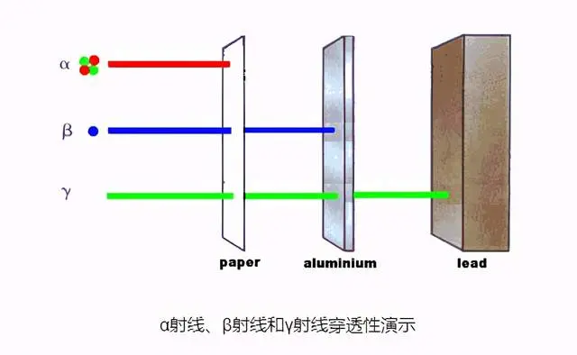 被辐射了45亿年，嫦娥五号带回的月壤，放射性到底有多强？