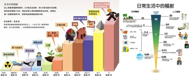 被辐射了45亿年，嫦娥五号带回的月壤，放射性到底有多强？