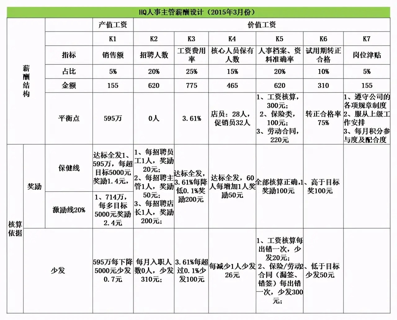 优秀员工的10个好习惯，工作能力之外，优秀的员工会更注重细节