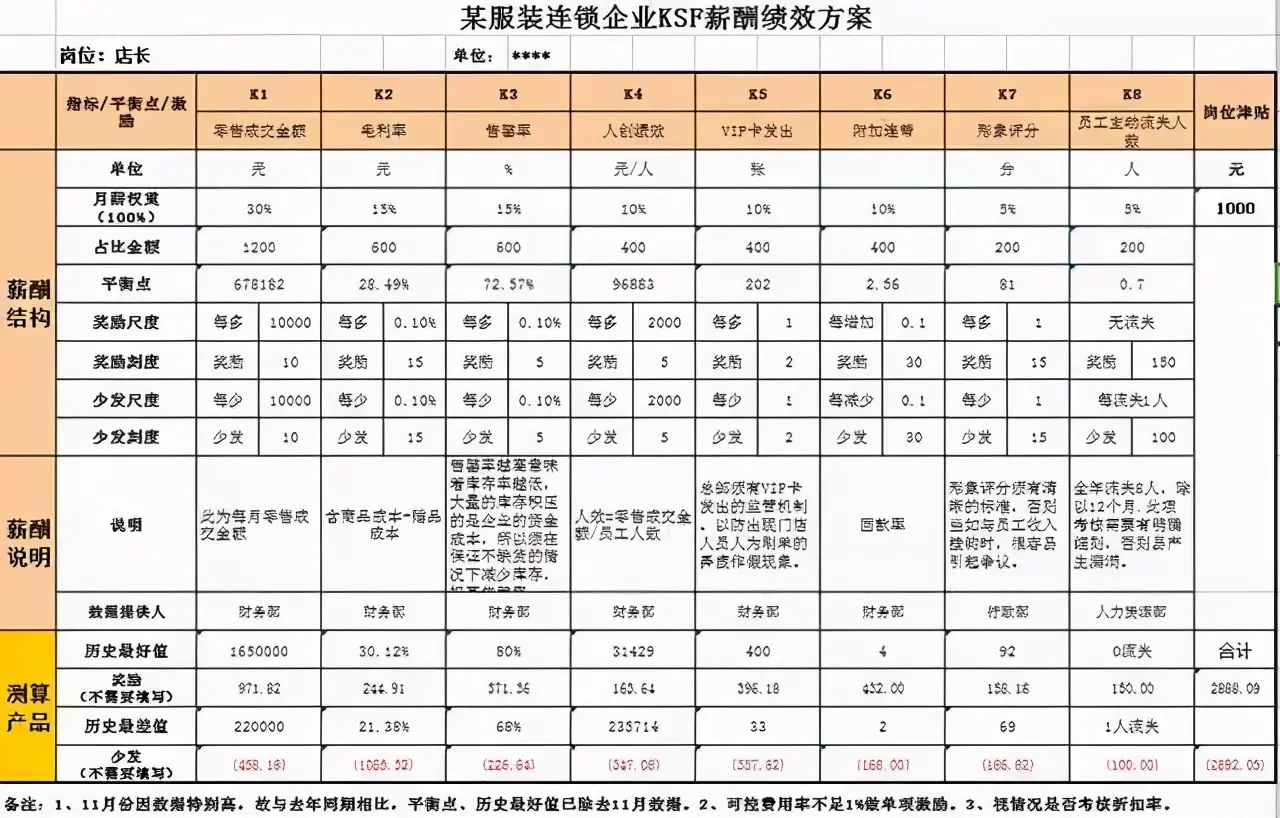 优秀员工的10个好习惯，工作能力之外，优秀的员工会更注重细节