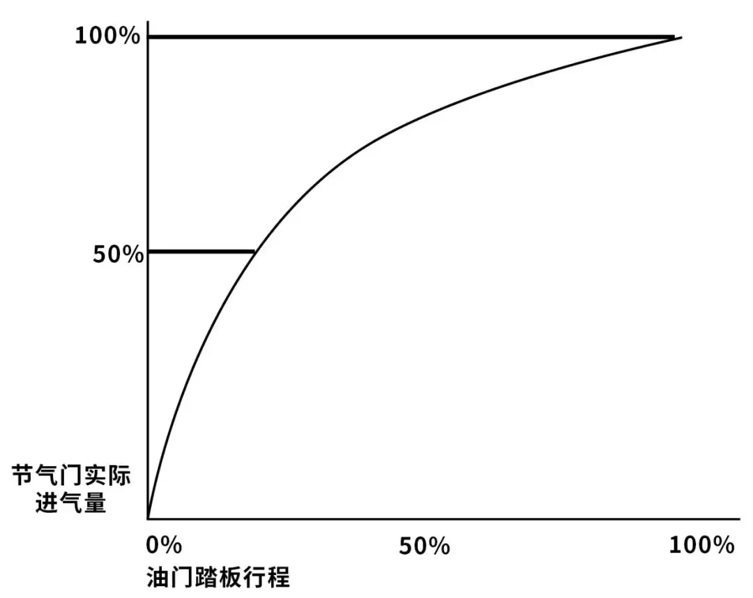 为什么新车比老车难开？