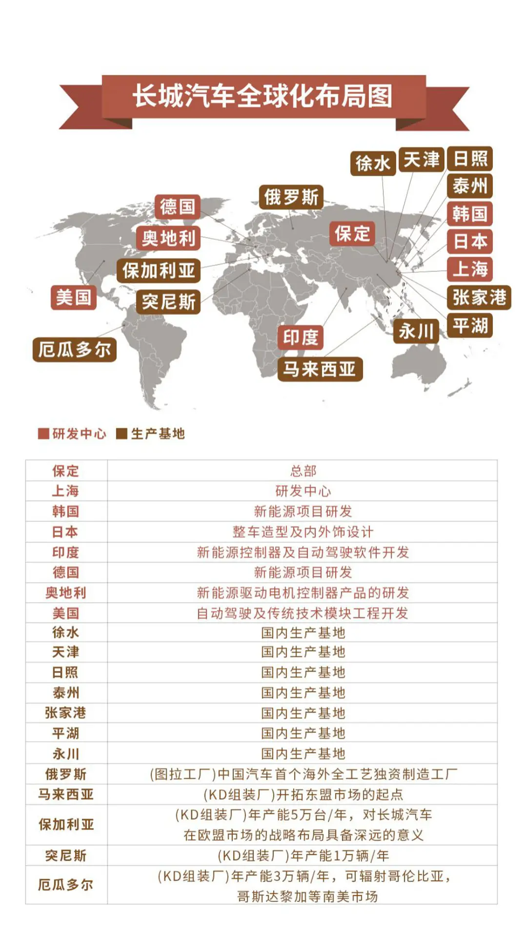 在泰国俄罗斯印度热卖的中国车，究竟是咋样的？