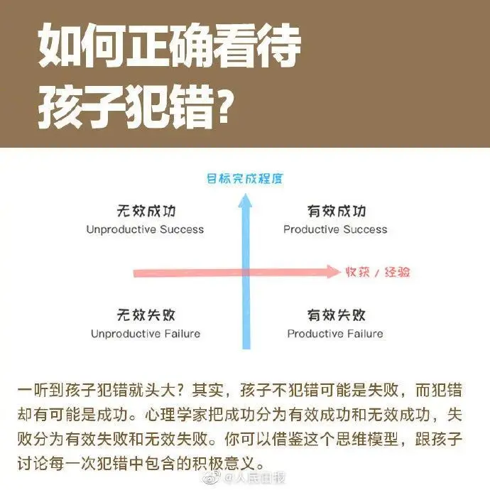 家长必备！如何提高孩子的学习力