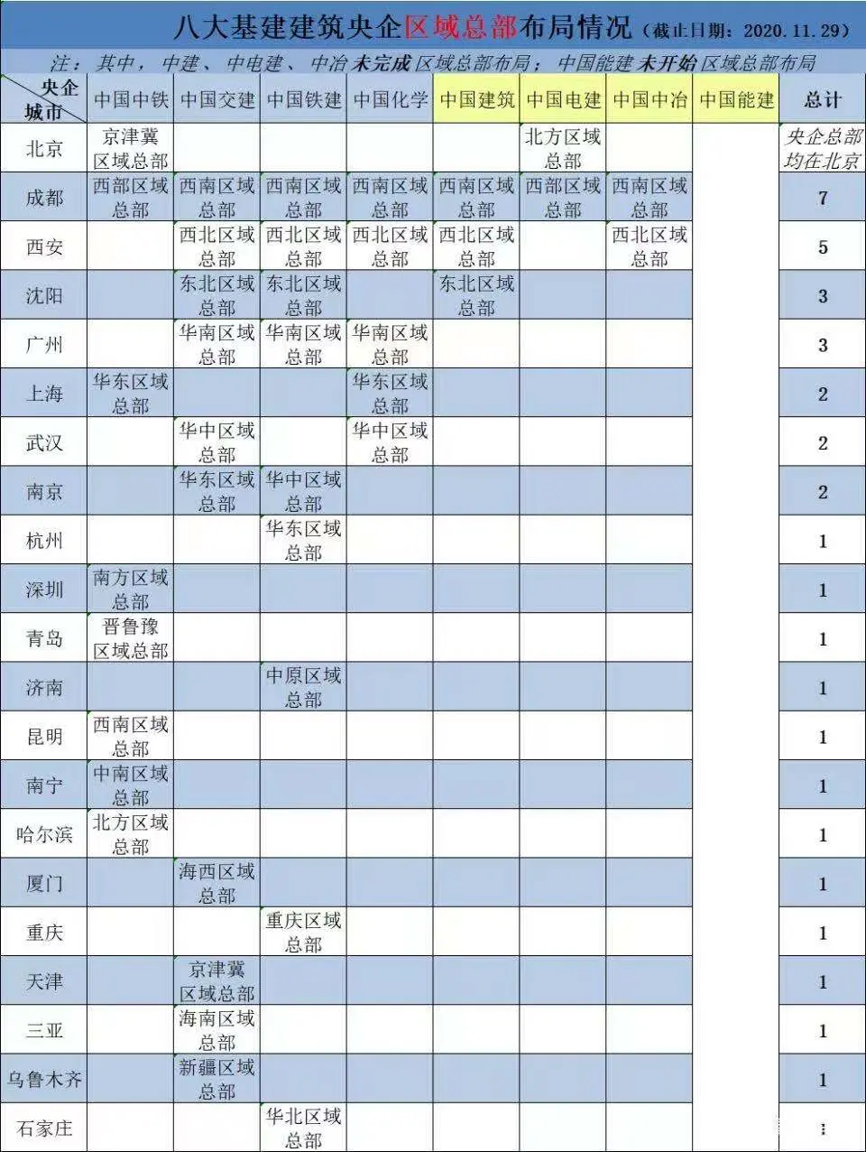 西部双子星成渝谁的影响力和辐射力更广呢？成渝抢人大战拉开帷幕！