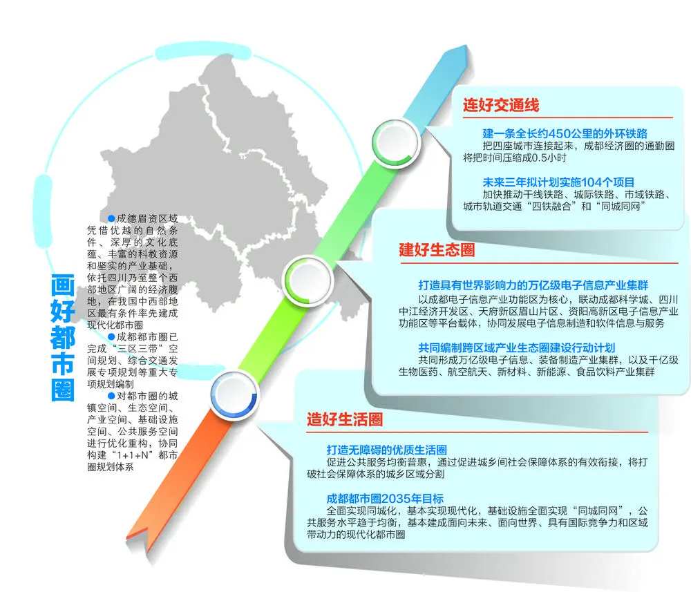 西部双子星成渝谁的影响力和辐射力更广呢？成渝抢人大战拉开帷幕！