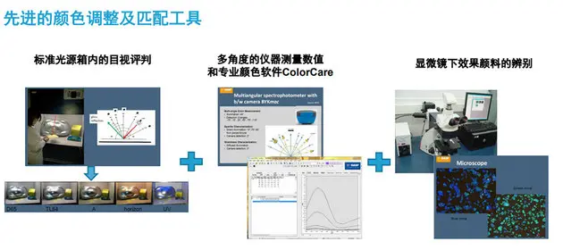 与巴斯夫合作 MG领航和全新MG5的车漆密码