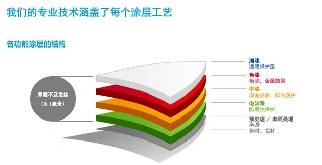 与巴斯夫合作 MG领航和全新MG5的车漆密码