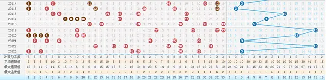 双色球第2020123期：头奖开出5注1000万分落三地 奖池8亿元