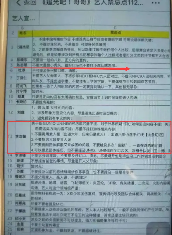 网爆《追光吧哥哥》禁忌：陈志朋不让提小虎队，李汶翰不让提素人梗