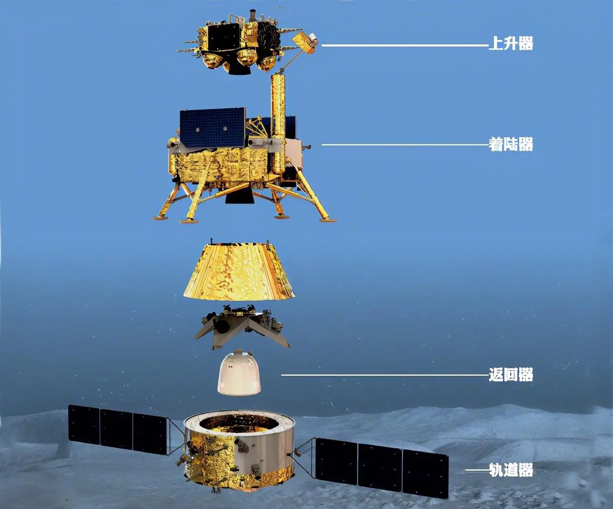 嫦娥五号带着月球样本即将返回地球，NASA：求购月壤！啥情况？