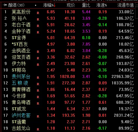 贵州茅台创历史新高 机构：食品饮料仍处景气周期丨牛熊眼