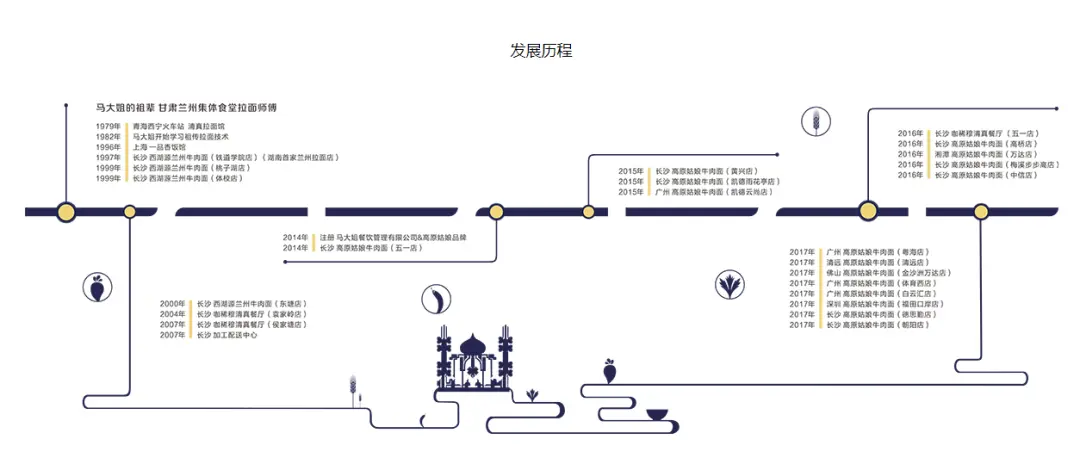 青海人把热爱的东西，宠成了千百种样子……