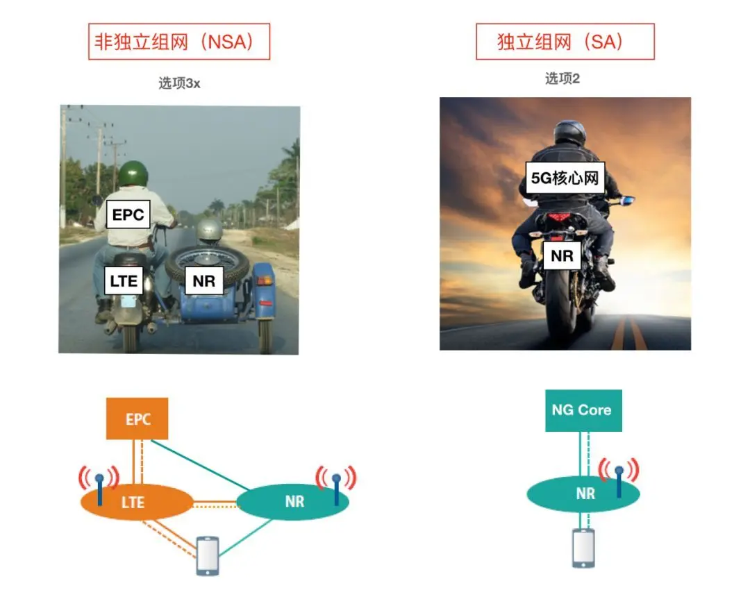 小伙试用SA 5G后惊呆了：8元套餐网速照样起飞