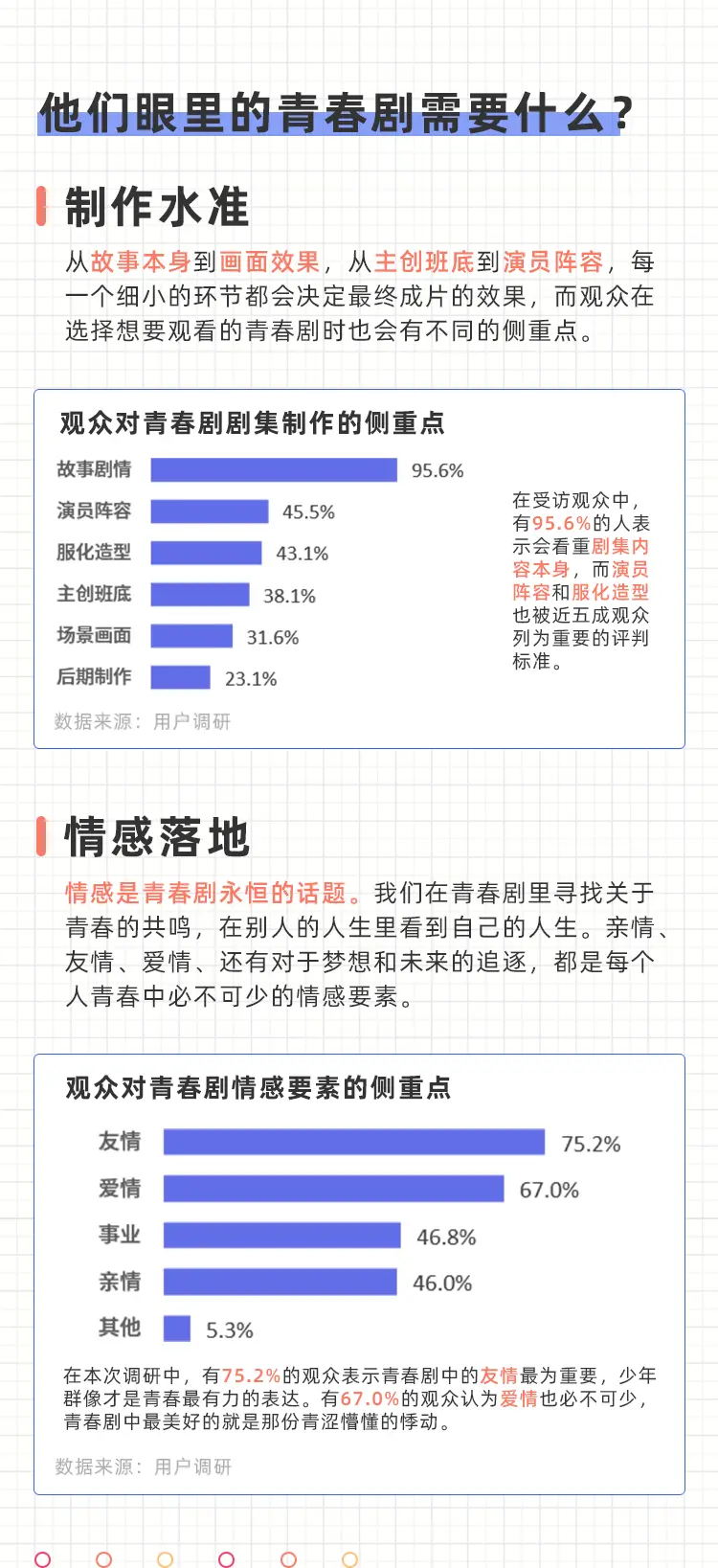 青春剧研究报告：当代年轻人需要怎样的青春剧？