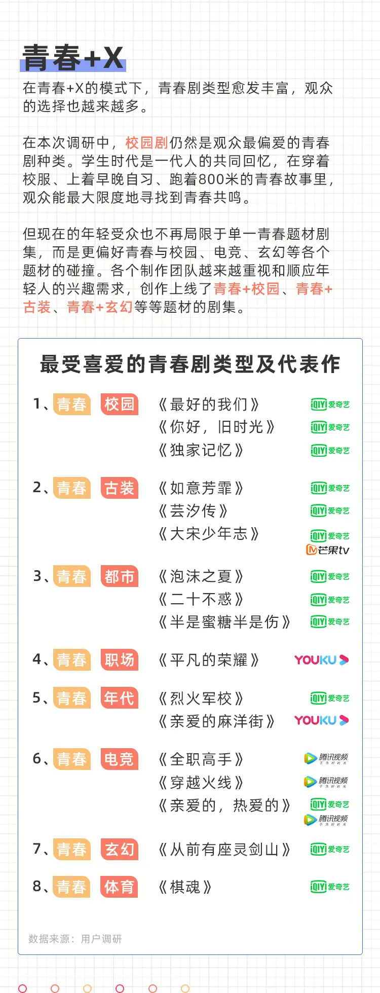 青春剧研究报告：当代年轻人需要怎样的青春剧？