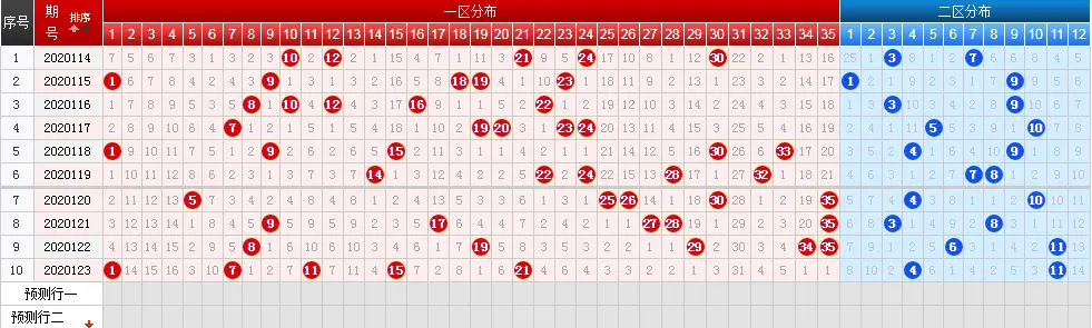 大乐透2020123期开奖：头奖开5注756万元 单期销量再破3亿元