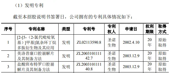 圣诺生物实控人职业履历存疑，员工薪酬显著低于同业