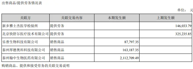 圣诺生物实控人职业履历存疑，员工薪酬显著低于同业