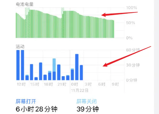 iPhone 12再次翻车！待机一夜掉电20％以上，果粉：这一次很失望