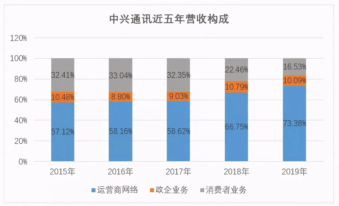 这个老牌国产手机巨头宣布“回归”，2021 有好戏看了