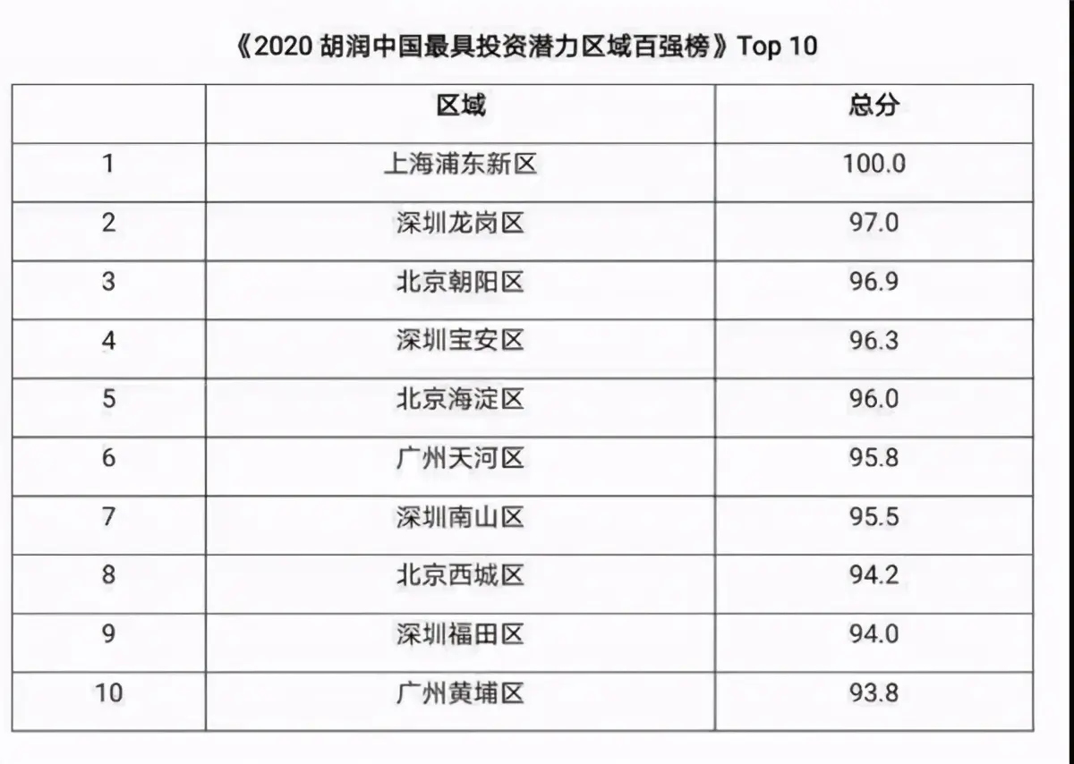 这份全国百强榜出炉！有你的家乡吗？