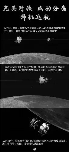 交会对接，一次完美“拥抱”