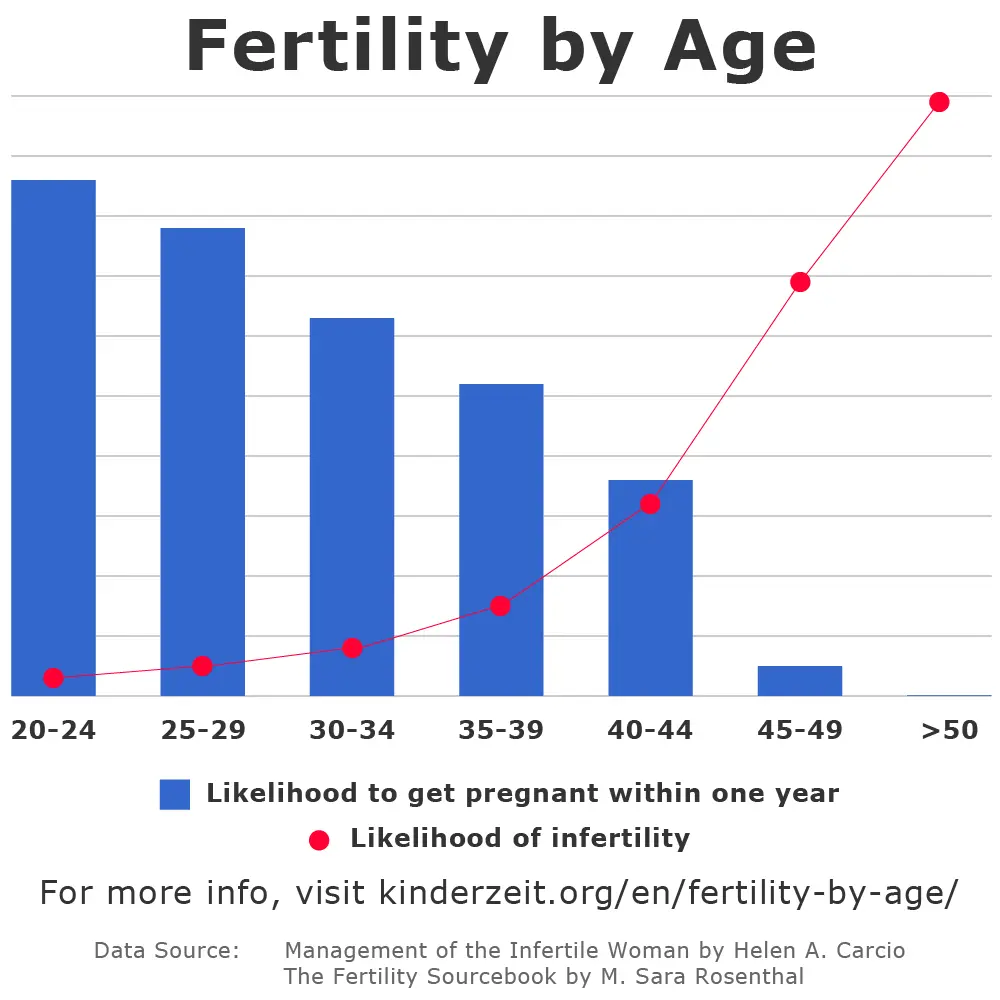 想要成功备孕，必须了解的女性生育力事实！