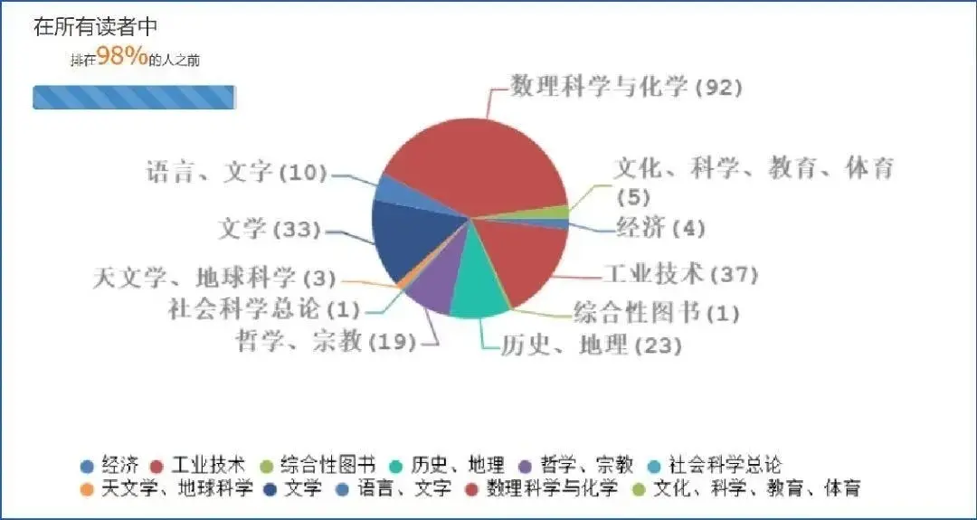 11门100分，10门99分！江苏小伙自称“学zha”