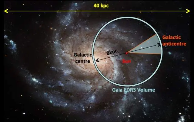 人类正在重新认识银河系，比数十亿年前更加巨大，遭受矮星系撞击