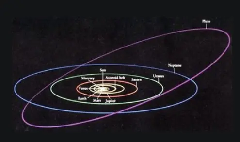 冥王星有何反常？行星行列不要它，被踢出竟然不冤！