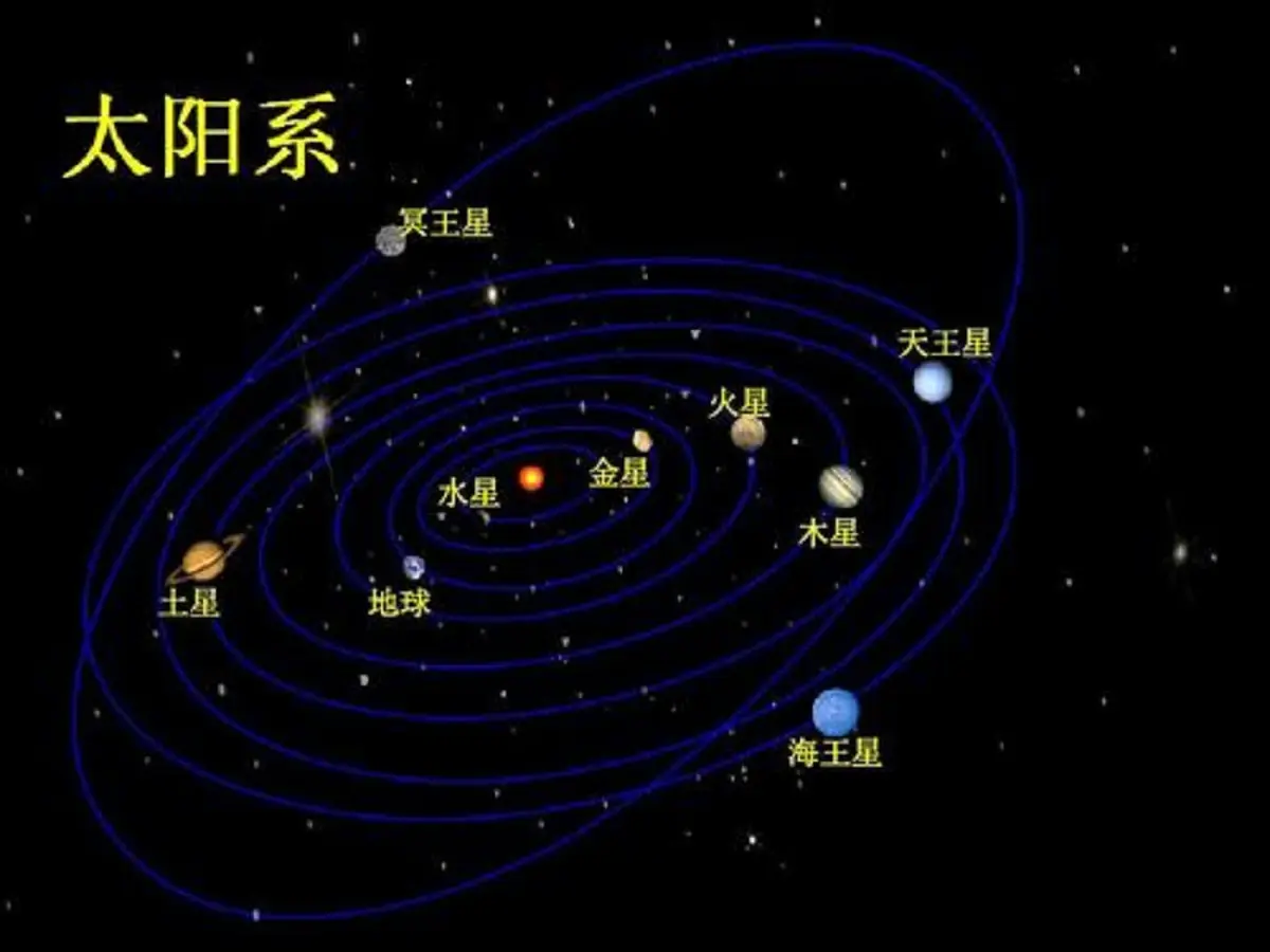 银河系里面到底有多少个“太阳”？