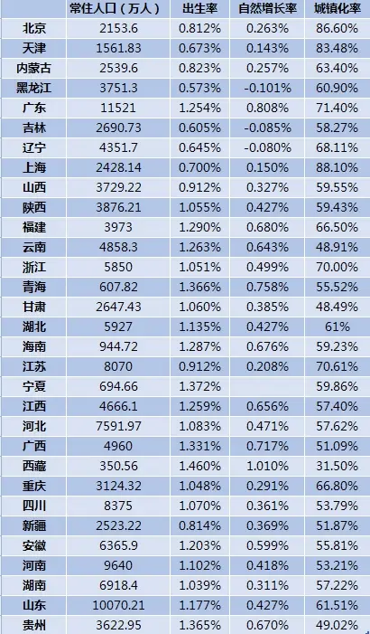 延迟退休脚步渐进，31省份各有多少劳动年龄人口？