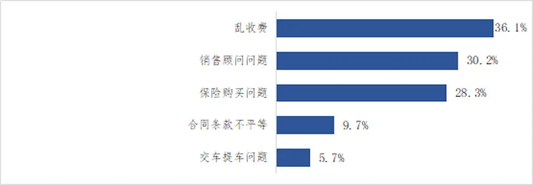 权威发布！服务比奔驰还好的中国品牌有4家！