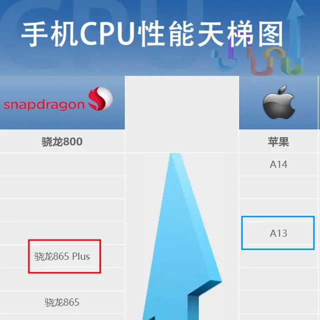 5nm芯片＋1亿拍照＝3999，这个“11”，比iPhone11香多了